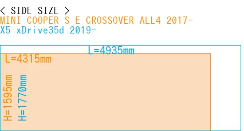 #MINI COOPER S E CROSSOVER ALL4 2017- + X5 xDrive35d 2019-